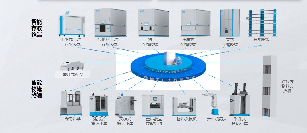 智能制造解決方案&為工業(yè)4.0筑夢(mèng)  為中國制造2025添磚