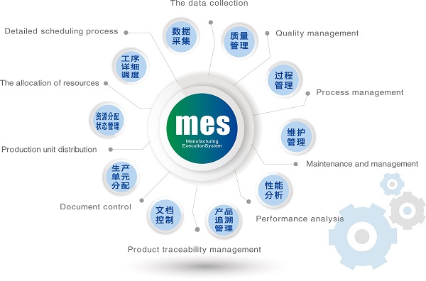 SMT貼片行業(yè)MES方案